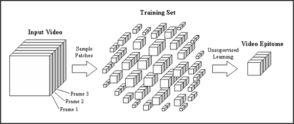 Learning Video Epitome